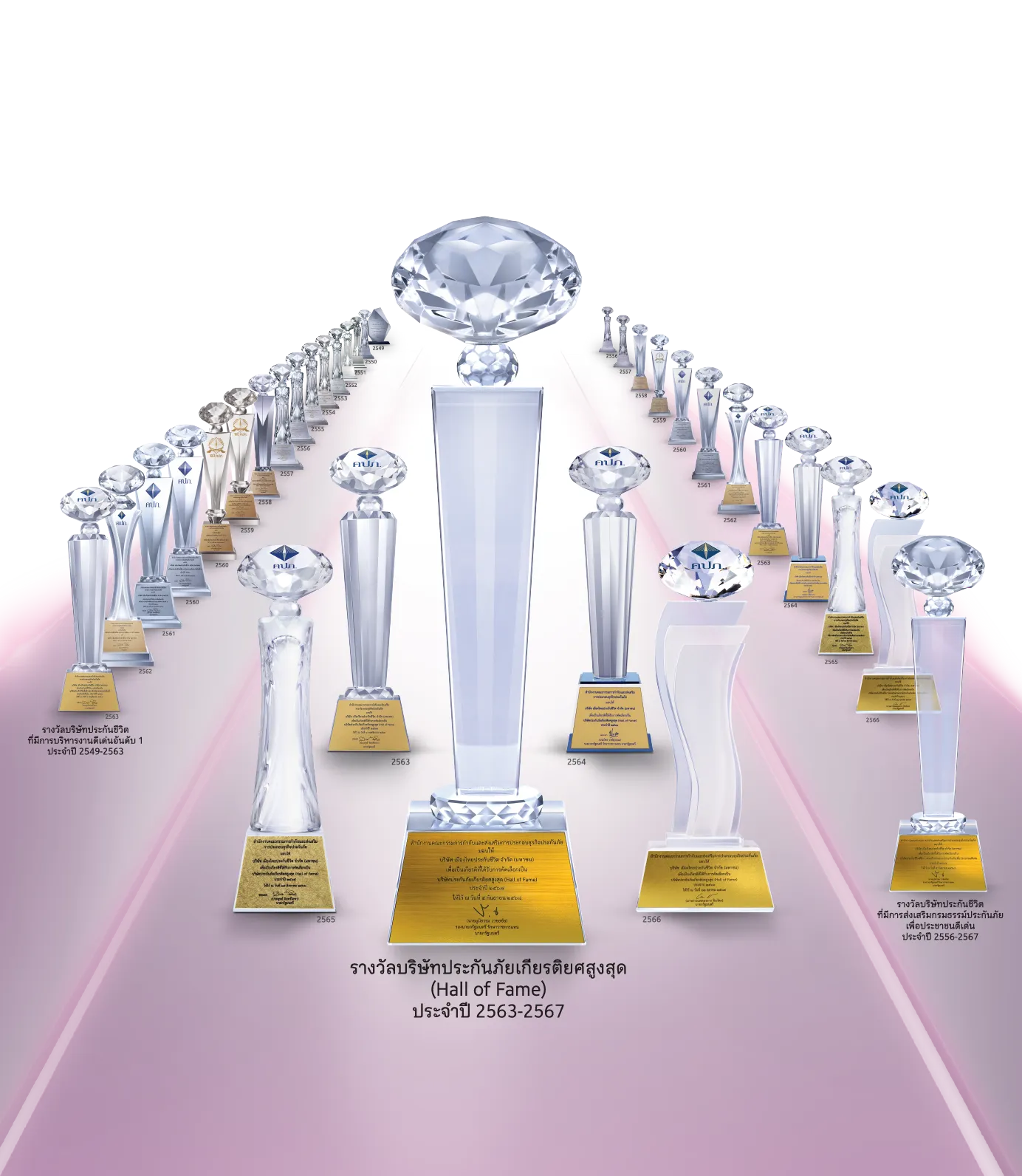 Web หน้ารางวัล 2025 Size 332x382 Pixel 